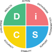DISC
