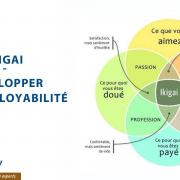 Pilgrim eventbrite event ikigai may 2020 2